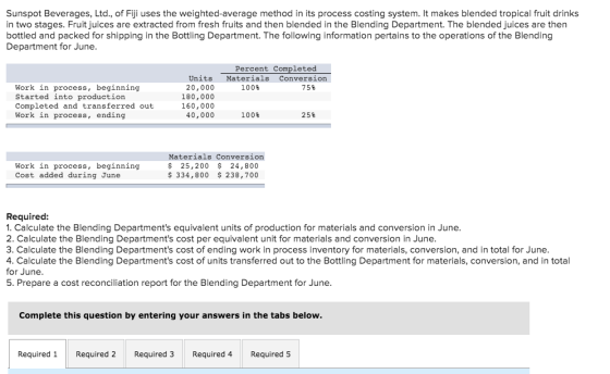 Sunspot Beverages, Ltd., of Fiji uses the weighted average method in its process costing system. It makes blended tropical fr