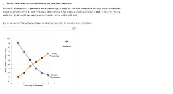 2. The effect of negative externalities on the optimal quantityof consumption Consider the market for steel. Suppose that a s