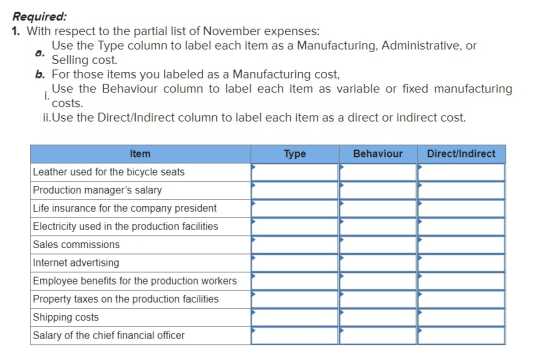 Required: 1. With respect to the partial list of November expenses: Use the Type column to label each item as a Manufacturing