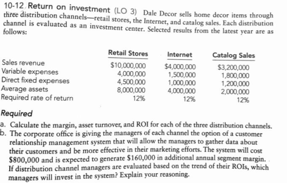 10-12 Return on investment (LO 3) Dale Decor sells home decor items through three distribution channels-retail stores, the In