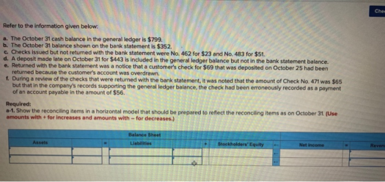 Chet Refer to the information given below: a. The October 31 cash balance in the general ledger is $799. b. The October 31 ba