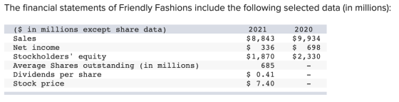 The financial statements of Friendly Fashions include the following selected data (in millions): ($ in millions except share