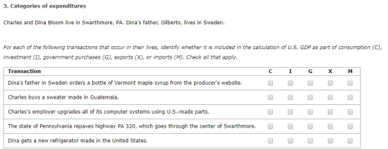 3. Categories of expenditures Charles and Dina Bloom live in Swarthmore, PA. Dinas father, Gilberto, lives in Sweden. For ea