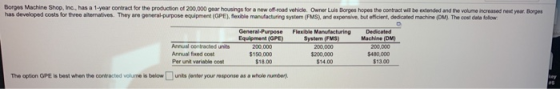Borg Machine Shootine has a 1-year contract for the production of 200,000 or housings for a new road vehicle Owner Luis Borge