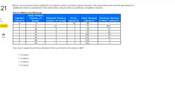 Henry can purchase mixers (capital) for his bakery. where he makes loaves of bread. The productivity and revenue generated by additional mixers is presented in the table below. Assume this is a perfectly competitive market. Henrys Bakery and Revenu es Capital (mixers) 0 Total Product (loaves of bread) Marginal ProductPrice Total Revenue Marginal Revenue (loaves of bread) (dollars)(dollars) Product (dollars) Ints 60 84 182 114 120 123 $33 27 24 18 12 20 28 6 38 40 41 4 6 How much capital does Henry demand if the current price of a mixer is $12? O 6 mixers 4 mixers O 3 mixers O 5 mixers