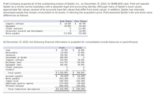 Pratt Company acquired all of the outstanding shares of Spider, Inc., on December 31, 2021, for $488,900 cash. Pratt will ope