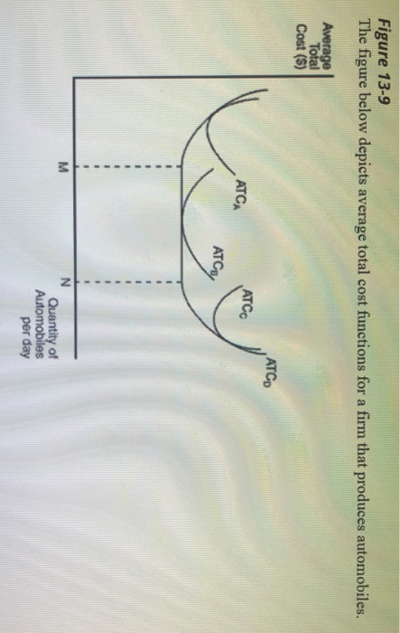 Figure 13-9 The figure below depicts average total cost functions for a firm that produces automobiles. Avera Total Cost (S) ATC ATCc ATCA AT of per day