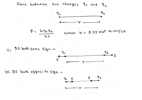 Force betwe w chares i and 2 e«n 3f both same siah- CU) F 22