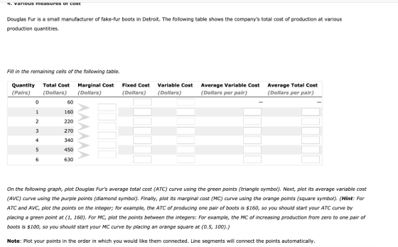 4. various measures or cost Douglas Fur is a small manufacturer of fake-fur boots in Detroit. The following table shows the c