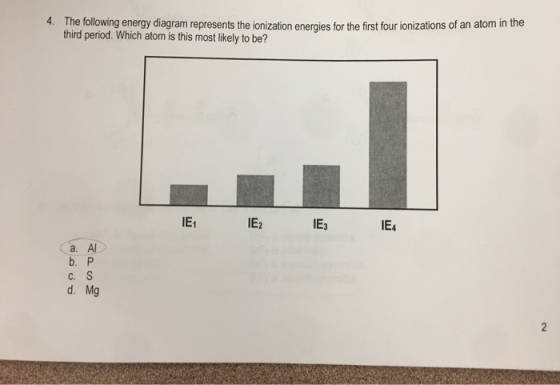 4. The following energy diagram represents the ionization energies for the first four ionizations of an atom third period. Wh