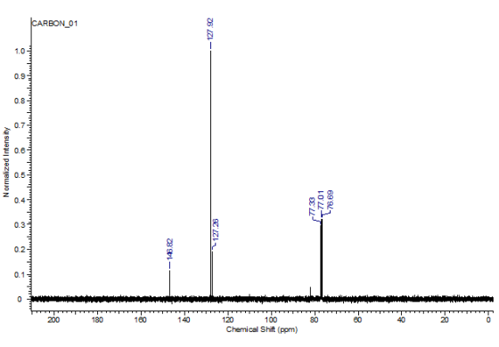 1. The C-NMR spectrum of triphenylmethanol shows t