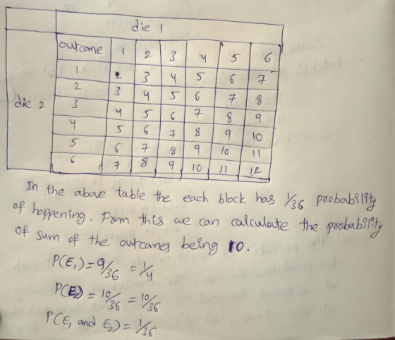 die 2 5 Tn the abnve table the each blckhs i psobobl of hopenirg. Fxm his se con calculate the goobabilly op sun af the outcomes being to. Jo