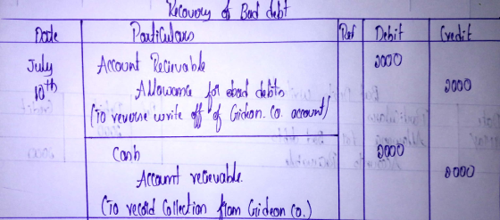 Poutiladors Arount Retinva ble Allowon wwh ale Pas Debit July Gribhan. (o aount TO Yevose Conh Attanrt ntvohle CTo verad Gall