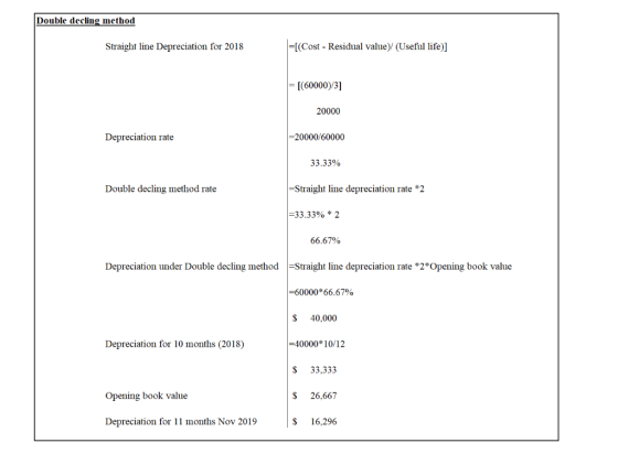 Double decling method - [(Cost - Residual value)/ (Useful life)] Straight line Depreciation for 2018 [(60000)/3] 20000 =20000