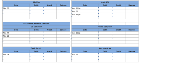 Min Cho Debit Linda Witt Debit Date Credit Balance Date Credit Balance Mar. 02 Mar. 03 (b) Mar. 28 Mar. 13 (b) ACCOUNTS PAYAB