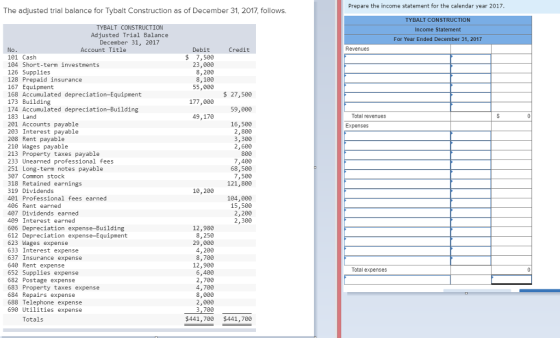 Prepare the income statement for the calendar year 2017 The adjusted trial balance for Tybalt Construction as of December 31, 2017, follows. CONSTRUC TYBALT CONSTRUCTION Adjusted Trial Balance December 31, 2017 Income Statement For Year Ended December 31, 2017 Account Title Revenues No 101 Cash 104 Short-term investments 126 Supplies 128 Prepaid insurance 167 Equipment 168 Accumulated depreciation-Equipment 173 Building 174 Accumulated depreciation-Building 183 Land 201 Accounts payable 203 Interest payable 288 Rent payable 210 Wages payable 213 Property taxes payable 233 Unearned professional fees 251 Long-term notes payable 307 Common stock 318 Retained earnings 319 Dividends 401 Professional fees earned 406 Rent earned 407 Dividends earned 409 Interest earned 606 Depreciation expense-Building 612 Depreciation expense-Equipment 623 Wages expense 633 Interest expense 637 Insurance expense 640 Rent expense 652 Supplies expense 682 Postage expense 683 Property taxes expense 684 Repairs expense 688 Telephone expense 690 Utilities expense Debit Credit $ 7,500 23,000 8,200 8,100 55,000 27,500 177,000 59,000 49,170 Total revenues 16,500 2,800 3,300 2,600 800 7,400 68,500 7,500 121,800 Expenses 10,200 104,000 15,500 2,200 2,300 12,980 8,250 29,000 4,200 8,700 12,900 6,400 2,780 4,700 8,000 2,000 3,700 Total expenses Totals $441,700 $441,700