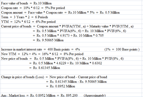 Face value of bondsRs.10 Million Coupon rate-10% * 6/12-5% Per period Coupon amount-Face value * Coupon rate-Rs.10 Million * 5%-Rs. 0.5 Million Term 3 Years * 2 -6 Periods YTM = 1290 * 612 = 6% Per period Current price of bondsCoupon amount PVIFA(YTM, n)+ Maturity value PVIF(YTM, n) -Rs 0.5 Million * PVIFA(6%, 6) + Rs. 10 Million * PVIF(6%, 6) - Rs. 0.5 Million * 4.9173 +Rs. 10 Million0.705 - Rs. 9.50865 Million ( 1%-100 Base points ) increase in market interest rate-400 Basis points-4% New YTNI : 1200 + 4%-16% * 6/12-8% Per period New price ofbonds- Rs 0.5 Million * PVIFA(896, 6) + Rs. 10 Million * PVIF(8% , 6) - Rs. 0.5 Million * 4.6229 + Rs. 10 Million 0.6302 - Rs. 8.61345 Million Change in price of bonds (Loss)New price of bond - Current price of bond - Rs. 8.61345 Million - Rs. 9.50865 Million - Rs. 0.8952 Million Ans Market lossRs. 0.8952 Million- Rs. 895.200 (Approximatelv)