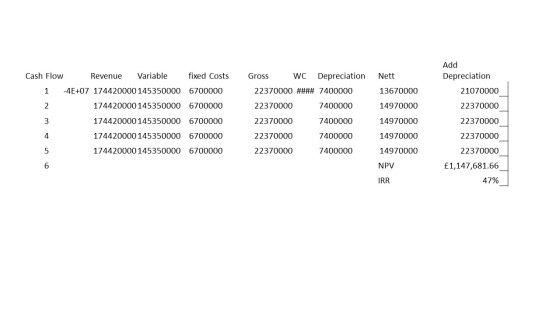 Add Variable Depreciation Cash Flow fixed Costs Gross Depreciation Revenue WC Nett 22370000 ### 7400000 21070000 1 4E+07 1744