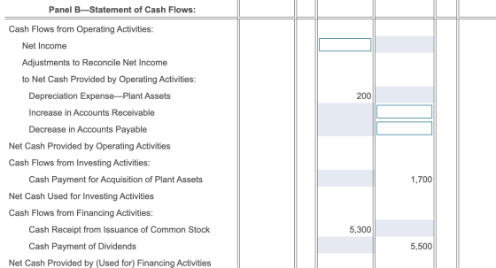 Panel B_Statement of Cash Flows: 200 Cash Flows from Operating Activities: Net Income Adjustments to Reconcile Net Income to