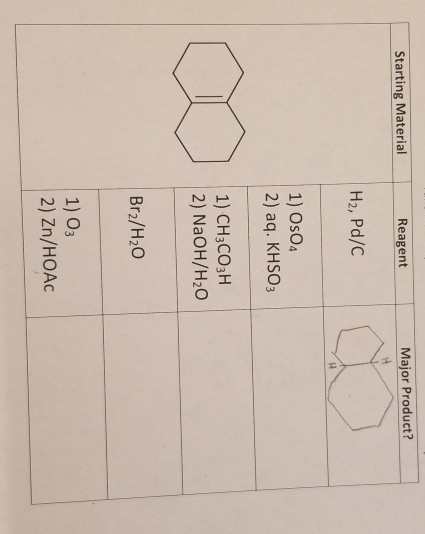 Starting Material Reagent Major Product? H2, Pd/C 1) Os04 2) aq. KHSO3 1) CH3CO3H 2) NaOH/H20 Brz/H2O 1) O3 2) Zn/HOÁC