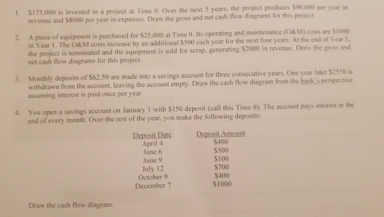 1. S175.000 is invested in a project at Time o. Over the next 5 years, the project produces $90.000 revenue and $8000 per year in expenses. Draw the gross and net cash flow diagram per year in s for this project. 2. A piece of equipment is purchased for $25.000 at Time 0. Its operating and maintenance (O& M) costs are $1000 in Year I. The O&M costs increase by an additional $500 each year for the next four years. At the end of Year 5 the project is terminated and the equipment is sold for scrap. generating $2000 in revenue. Draw the gross and net cash flow diagrams for this project. Monthly deposits of $62.50 are made into a savings account for three consecutive years. One year later $2550 is withdrawn from the account, leaving the account empty. Draw the cash flow diagram from the banks perspective assuming interest is paid once per year 3. You open a savings account on January I with S150 deposit (call this Time 0). The account pays interest at the end of every month. Over the rest of the year, you make the following deposits 4. Deposit Date April 4 June 6 June 9 July 12 October 9 December 7 Deposit Amount $400 $500 $100 $700 $400 $1000 Draw the cash flow diagram.