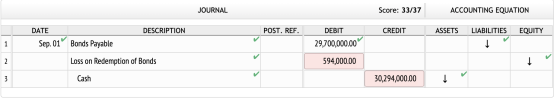 JOURNAL Score: 33/37 ACCOUNTING EQUATION DATE POST. REF. DEBIT CREDIT ASSETS LIABILITIES EQUITY 1 DESCRIPTION Sep. 01° Bonds