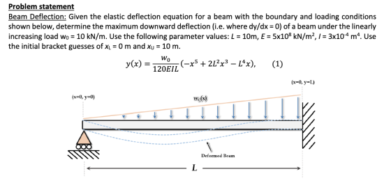 Problem statement Beam Deflection: Given the elastic deflection equation for a beam with the boundary and loading conditions