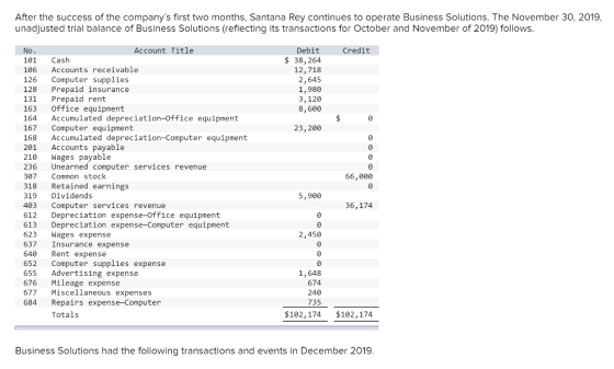 After the success of the companys first two months, Santana Rey continues to operate Business Solutions. The November 30, 20