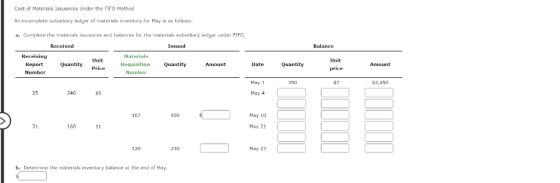 Cost of Materials issuances under the Г1ГО Method An incomplete subsdiary ledger of materials inventory for May is as follows