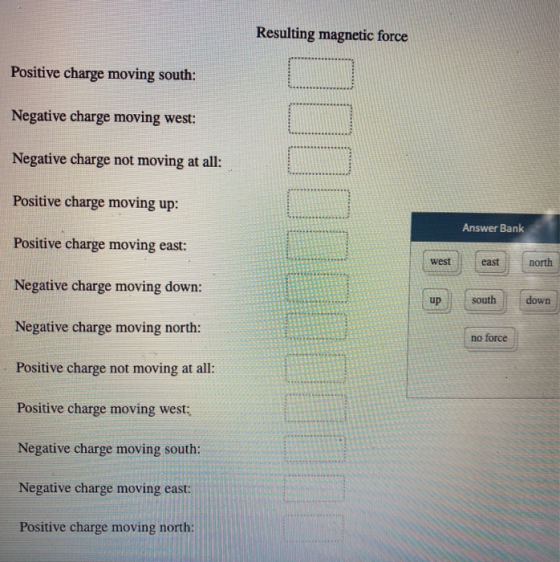 Resulting magnetic force Positive charge moving south: Negative charge moving west: Negative charge not moving at all: Positi