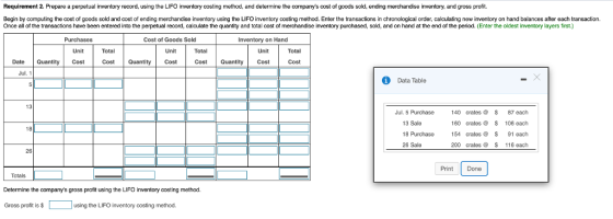 Requirement 2. Prepare a perpetual inventory record, using the LIFO inventory costing method, and determine the companys cost of goods sold, ending merchandise inventory, and gross profit. Begin by computing the cost of goods sold and cost of ending merchandise inventory using the LIFO inventory costing method. Enter the transactions in chronological order, calculating new inventory on hand balances after each transaction. Once all of the transactions have been entered into the perpetual record, calculate the quantity and total cost of merchandise inventory purchased, sold, and on hand at the end of the period. (Enter the oldest inventory layers first.) Cost of Goods Sold Inventory on Hand Unit Total Unit Total Unit Total Date QuantityC CostQuantity Cost Cost Qantity Cost Cost Jul. 1 Data Table 13 Jul, 5 Purchase 1 13 Sale 18 Purchase 26 Sale 140 crates87 each 160 cratos 106 eaclh 154 cratesS 91 eaclh 200 crates S 116 each 18 26 Print Done Totals Determine the companys gross profit using the LIFO inventory costing method. Gross profit is $ using the LIFO inventory costing method.