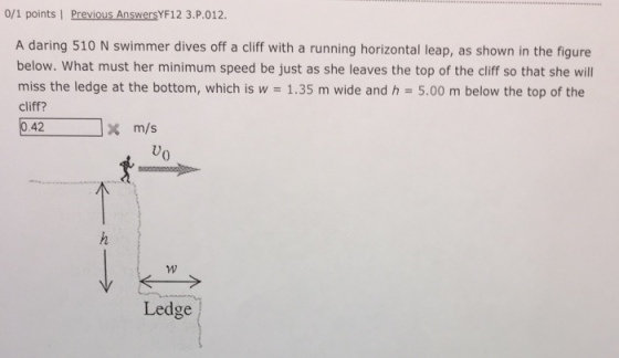 0/1 points | Previous AnswersYF12 3.P.012. A daring 510 N swimmer dives off a cliff with a running horizontal leap, as shown in the figure below. What must her minimum speed be just as she leaves the top of the cliff so that she will miss the ledge at the bottom, which is w 1.35 m wide and h 5.00 m below the top of the cliff? 42 m/s Uo Ledge