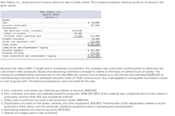 Star Videos, Inc., produces short musical videos for sale to retail outlets. The companys balance sheet accounts as of Janua