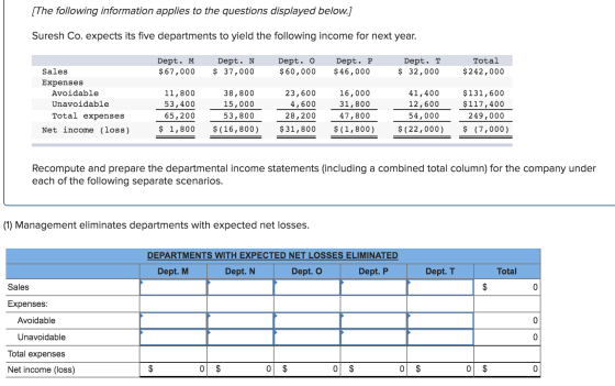 [The following information applies to the questions displayed below.] Suresh Co. expects its five departments to yield the fo