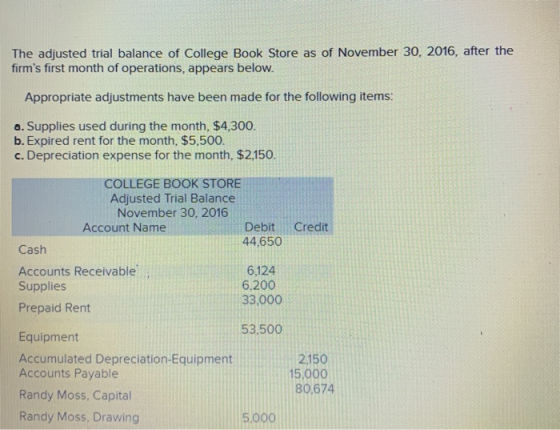 The adjusted trial balance of College Book Store as of November 30, 2016, after the firms first month of operations, appears