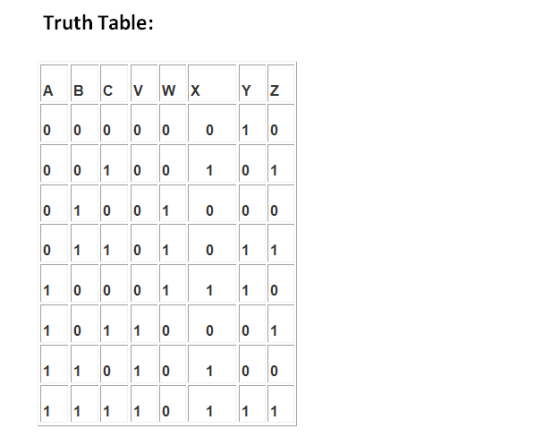 Truth Table: A B C V W X 0 0 1 00 1 0 1 01 001 0 0 0 01 1 01 0 1 1 1 0 0011 10 11 0101 0 0 11 1 101 11