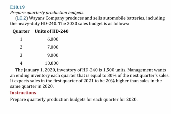 E10.19 Prepare quarterly production budgets. (LO 2) Wayans Company produces and sells automobile batteries, including the hea