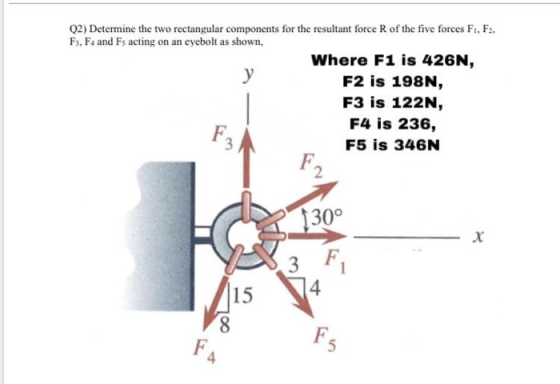 Q2) Determine the two rectangular components for the resultant force R of the five forces F1, F2, F3, F. and Fs acting on an