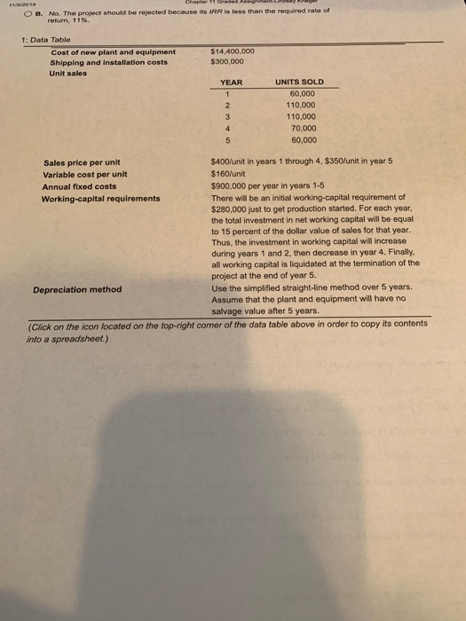 OB No. The project should be rejected because its ARR is less than the required rate of return, 11% 1: Data Table Cost of new