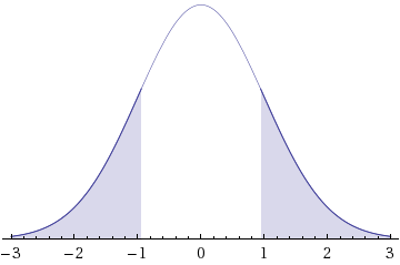 WebAssign Plot