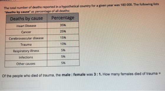 The total number of deaths reported in a hypothetical country for a given year was 180 000. The following lists deaths by ca