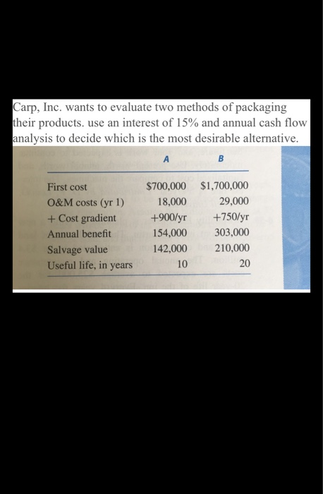 Carp, Inc. wants to evaluate two methods of packaging their products, use an interest of 15% and annual cash flow analysis to
