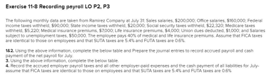 Exercise 11-8 Recording payroll LO P2, P3 The following monthly data are taken from Ramirez Company at July 31: Sales salaries, $200,000; Office salaries, $160,000; Federal income taxes withheld, $90,000; State income taxes withheld, $20,000; Social security taxes withheld, $22,320; Medicare taxes withheld, $5,220; Medical insurance premiums, $7,000; Life insurance premiums, $4,000; Union dues deducted, $1,000; and Salaries subject to unemployment taxes, $50,000. The employee pays 40% of medical and life insurance premiums. Assume that FICA taxes are identical to those on employees and that SUTA taxes are 5.4% and FUTA taxes are 0.6% 1&2. Using the above information, complete the below table and Prepare the journal entries to record accrued payroll and cash payment of the net payroll for July 3. Using the above information, complete the below table 4. Record the accrued employer payroll taxes and all other employer-paid expenses and the cash payment of all liabilities for July- assume that FICA taxes are identical to those on employees and that SUTA taxes are 5.4% and FUTA taxes are 0.6%