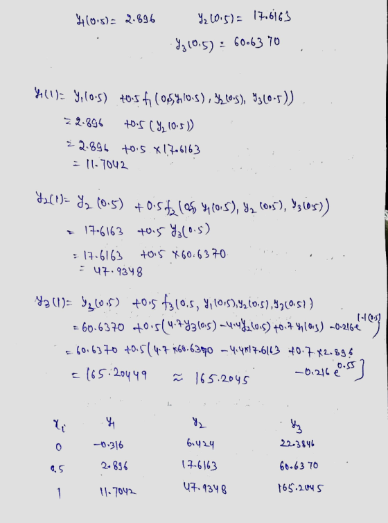 म(0.5): २.896 ५.10.5)= 14.6163 ५३ (0.5) : 60.63 70 4 (1)- ५, (o•5) +05+ (05,9/0.5) , 6.5), 30-5)) 22.896 +05 ( ५, (0.5)) 22.8