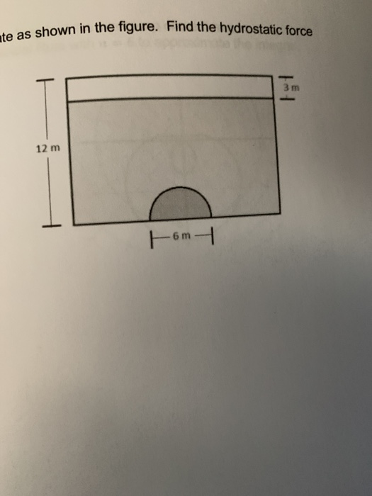ate as shown in the figure. Find the hydrostatic force 3 m 12 m tomt