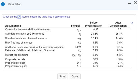 .x i Data Table (Click on the icon to import the table into a spreadsheet.) Symbol Pjm Before Diversification 0.92 After Dive