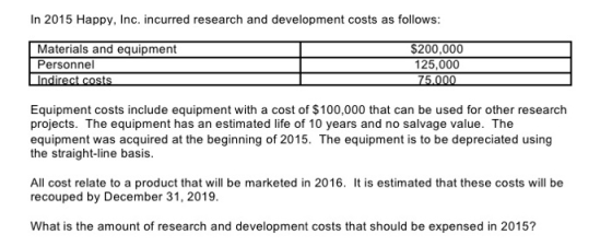 In 2015 Happy, Inc. incurred research and development costs as follows: Materials and equipment Personnel Indirect costs $200