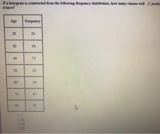 If a histogram is constructed from the following frequency distribution, how many classes will (1 point) it have? Age Frequency 20 23 30 54 40 75 50 32 60 54 70 67 80 87 80 10 o 20