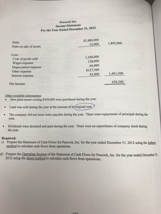 Peacock Inc. Income Statement For the Year Ended December 31, 2012 $1,880,000 Sales Gain on sale of assets 12,000 1,892,000 L