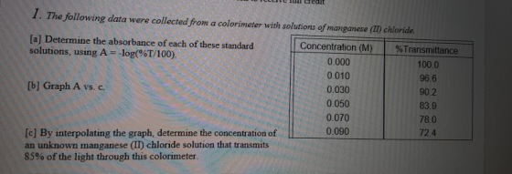 1. The following data were collected from a colorimeter with solutions of manganese (II) chloride. [a] Determine the absorban